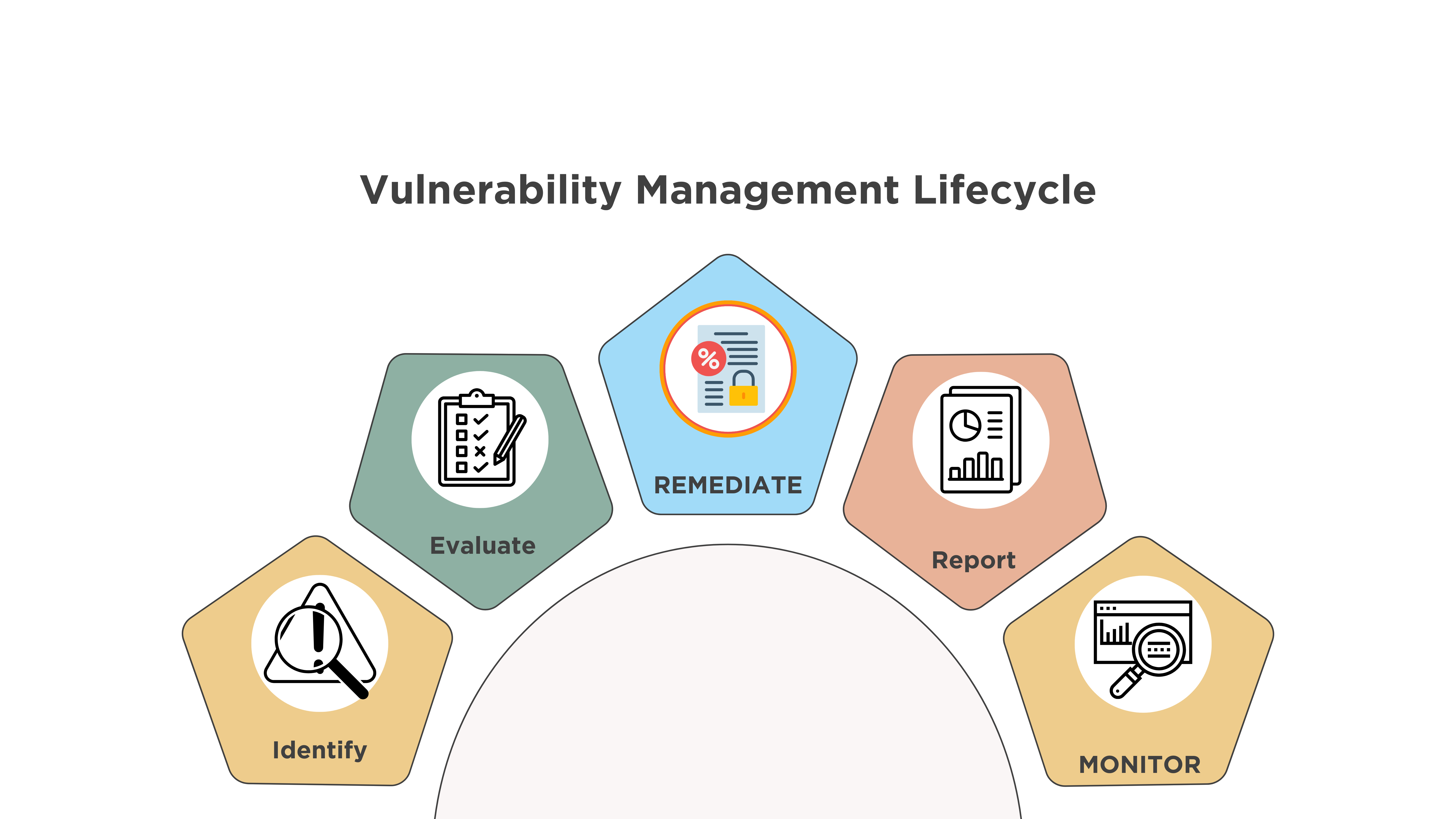 vulnerability management lifecycle