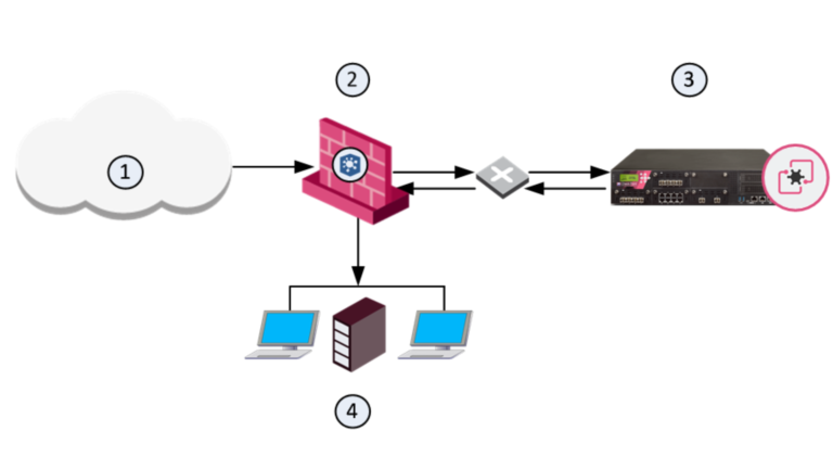 Threat Emulation