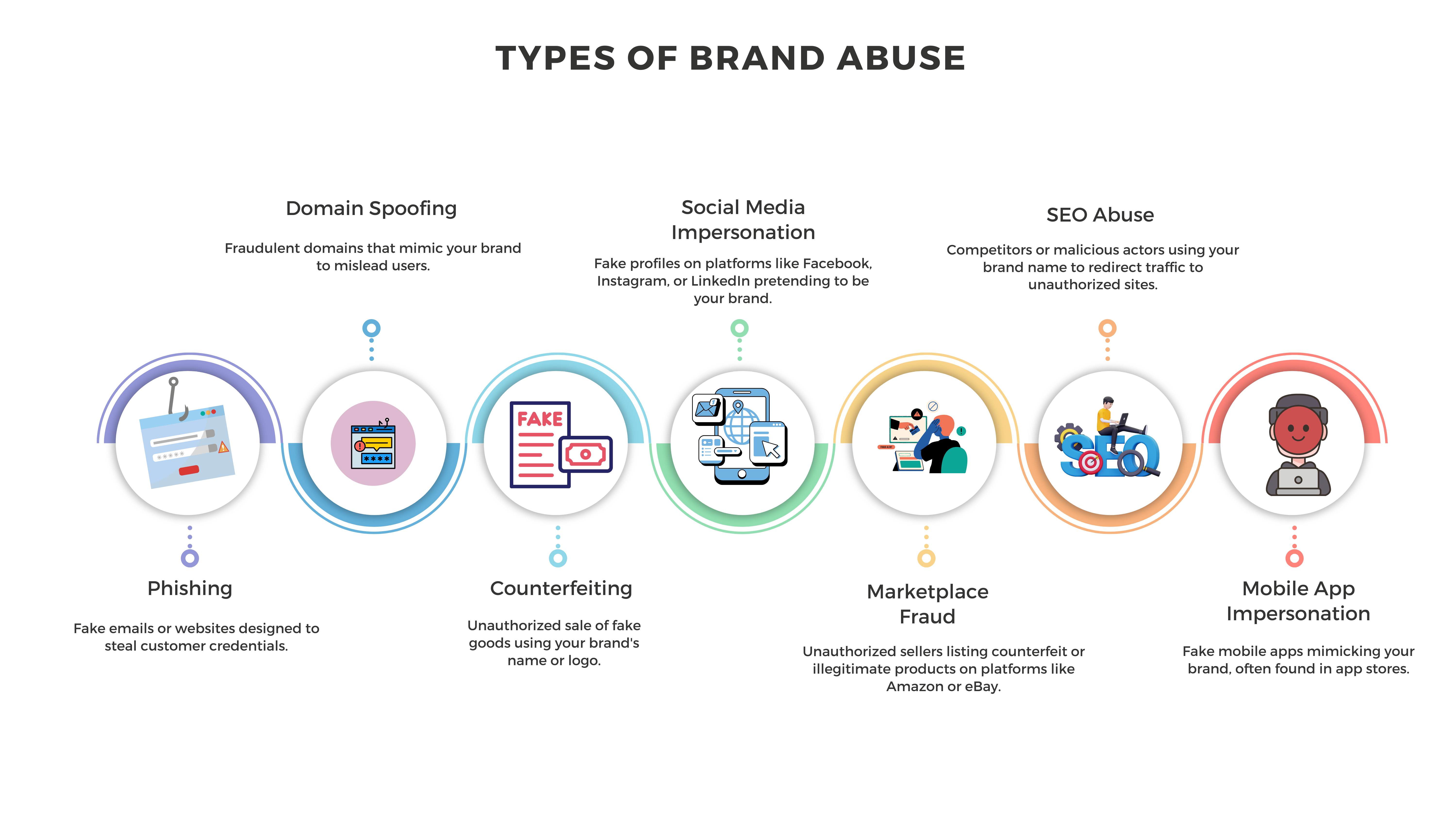 Types of Brand Abuse Monitoring