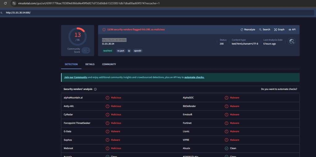 Analysis- Threatactix