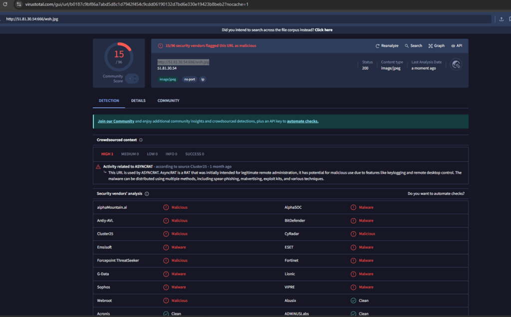 Analysis 2- Threatactix