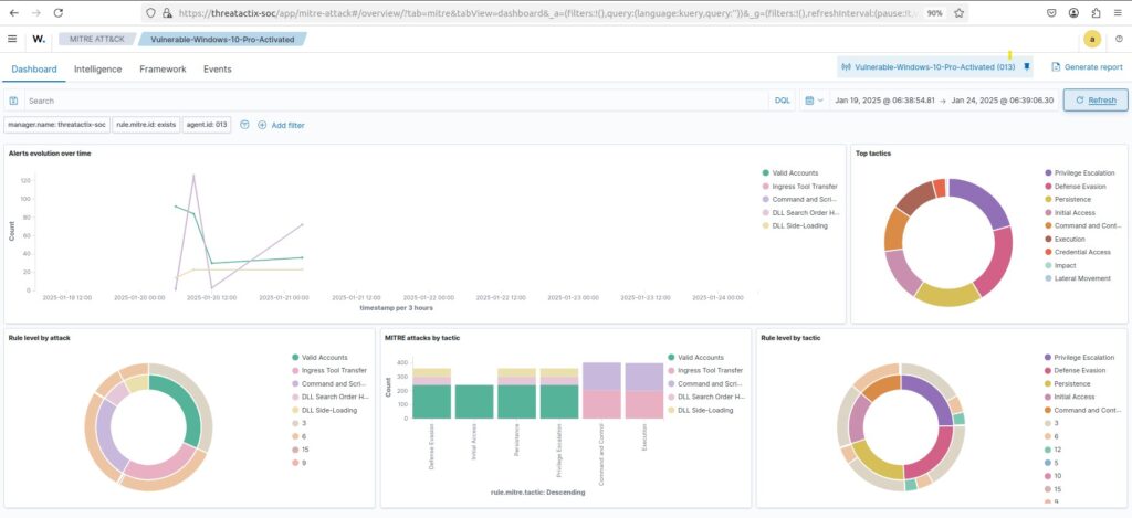 Ransomware Simulation-Threatactix