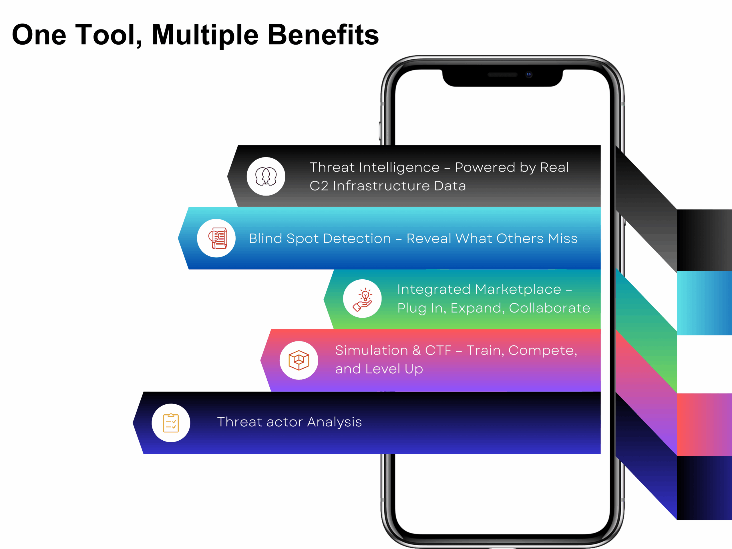 Benefits -Threatactix