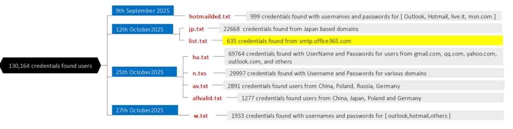 mind map-Threatactix