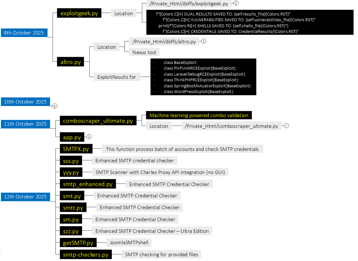 Threatactix-mind map