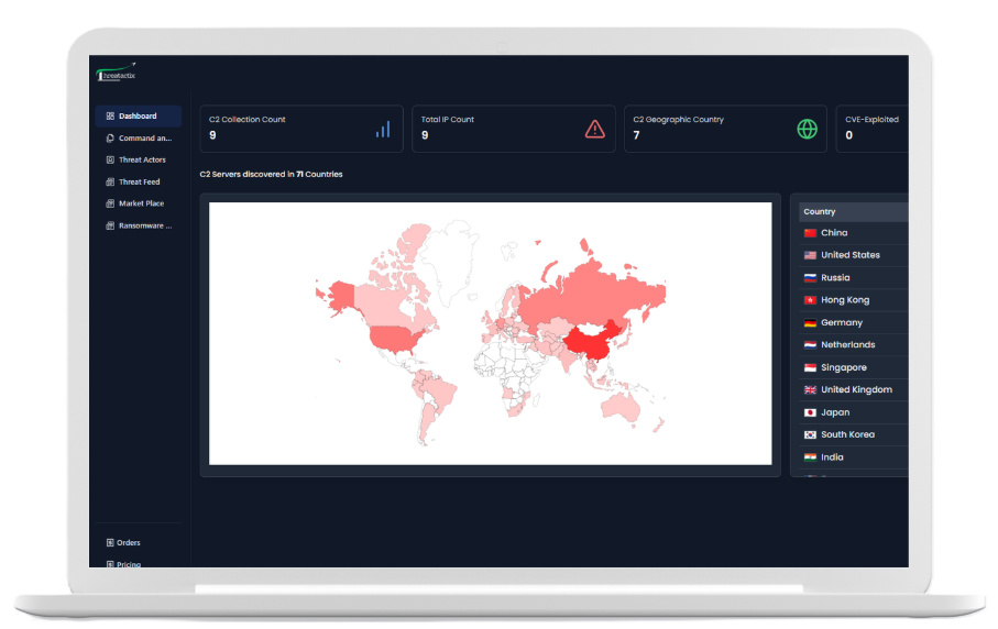 Threatactix portal
