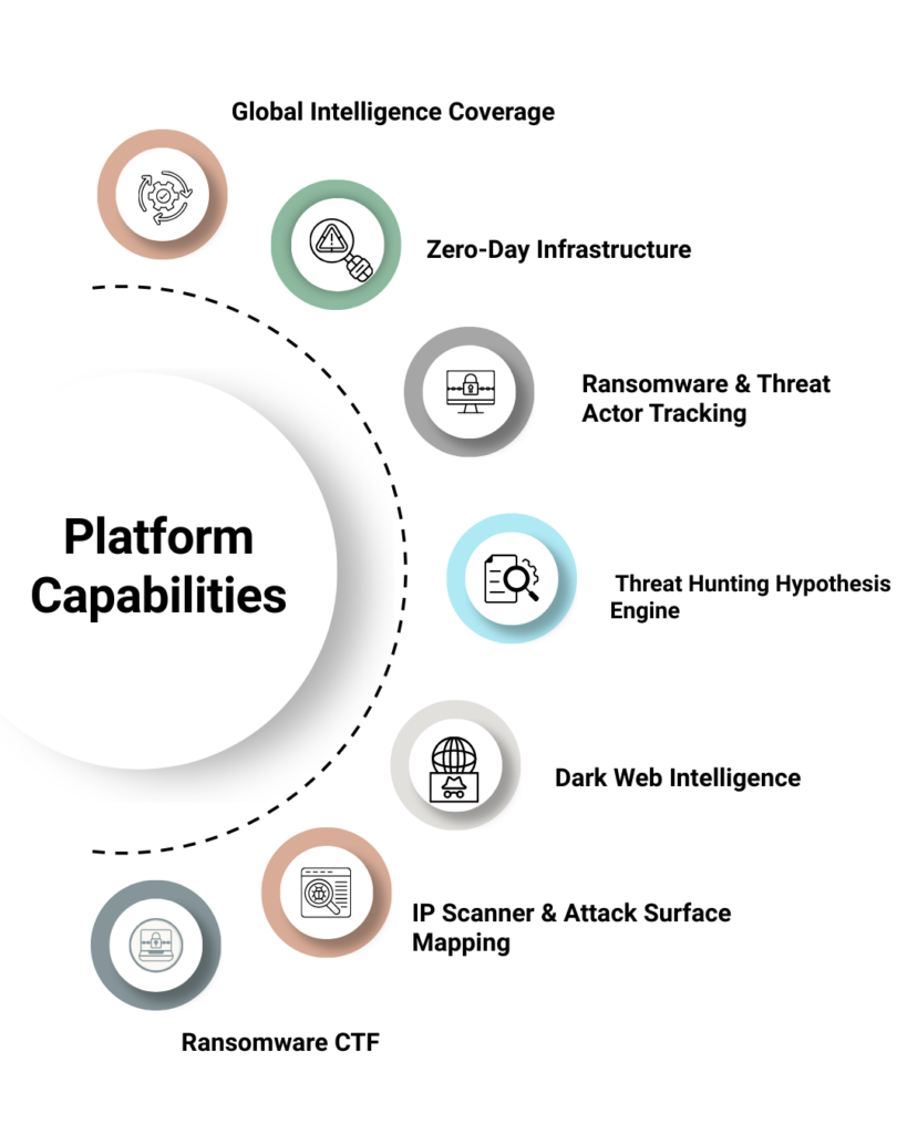 platform capablities