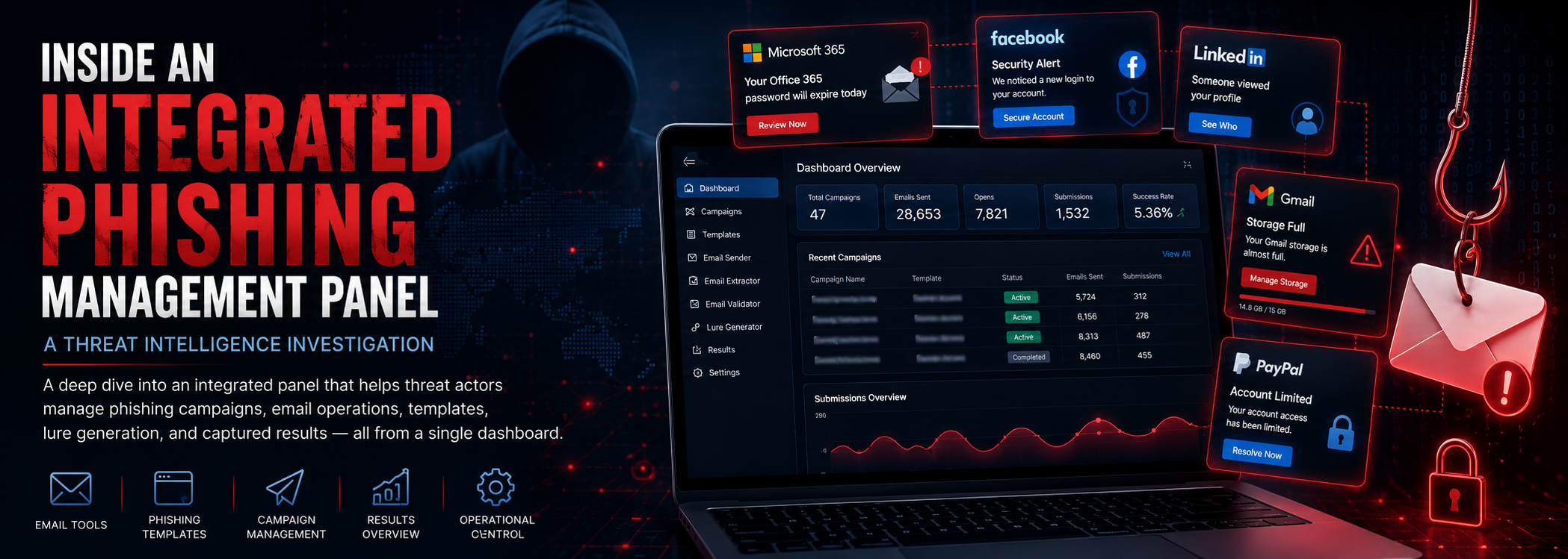 Command-and-Control Panel