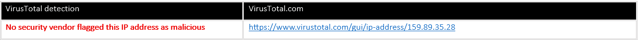 virus total