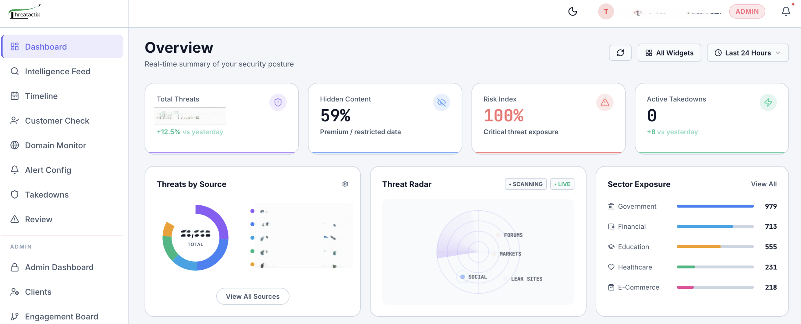 Dark Web Monitoring