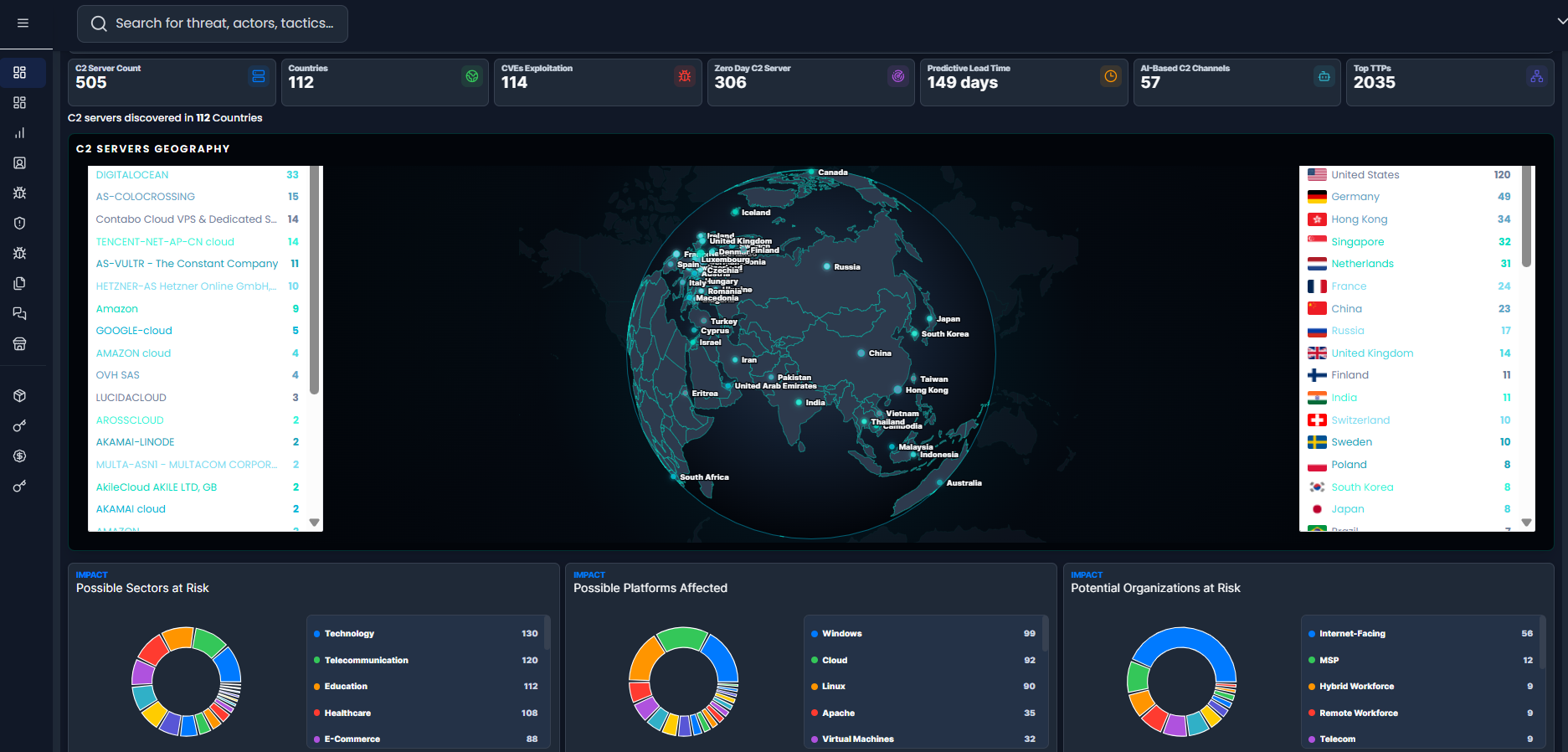 Threatactix platform overview