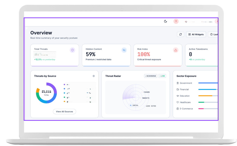Threatactix dark web monitoring console