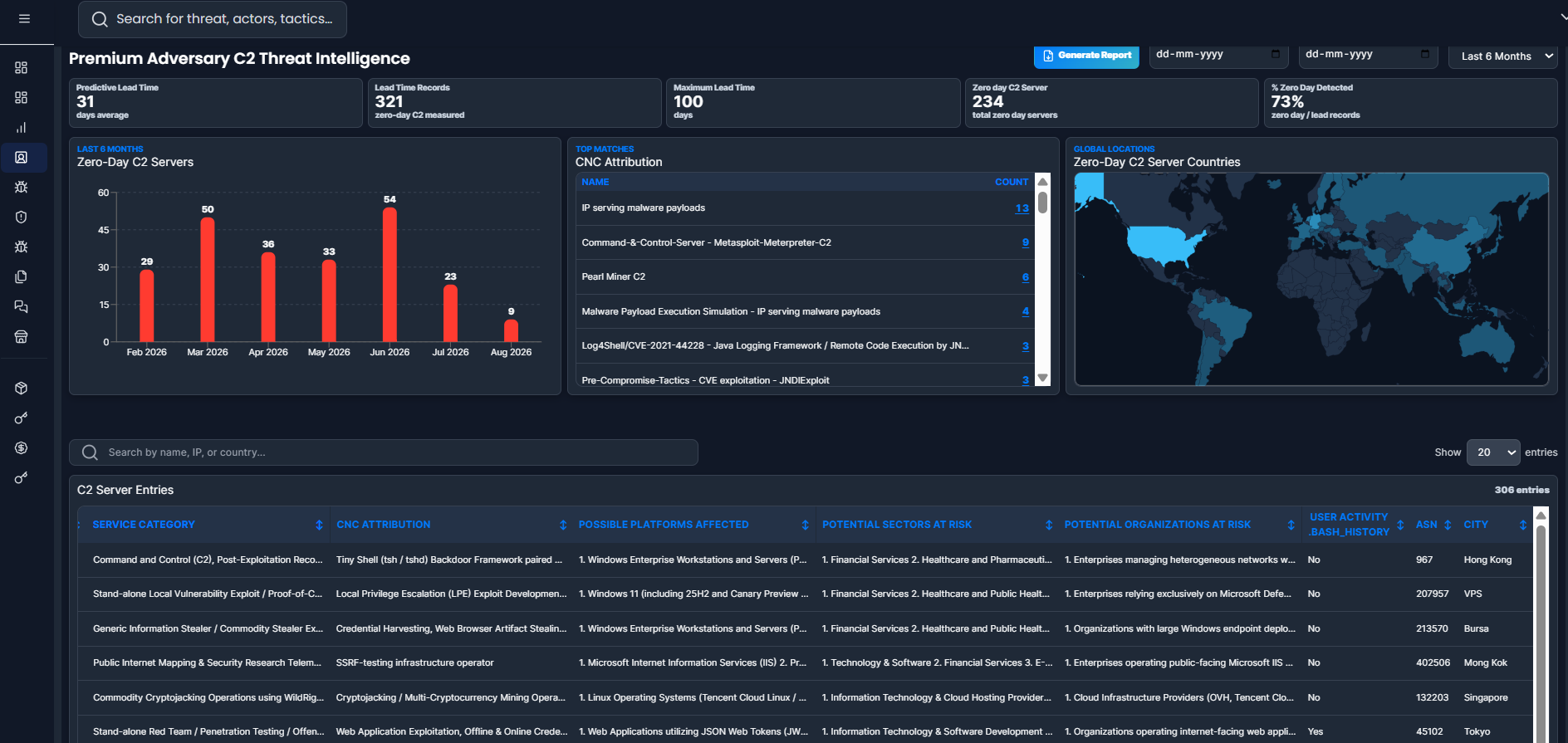 Threatactix intelligence portal