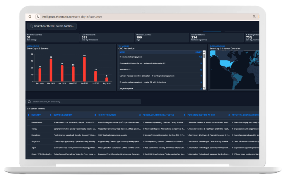Threatactix intelligence portal