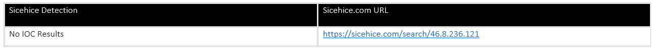 sicehice