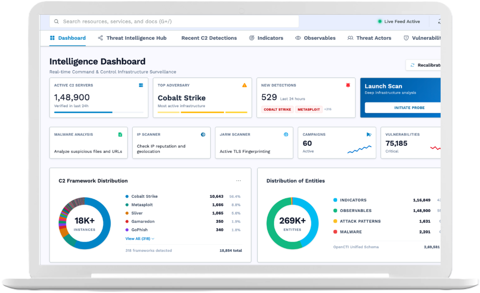 ThreatEdge intelligence feed