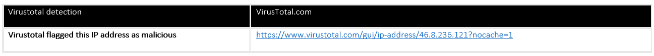 virus total