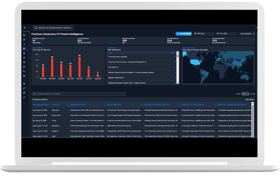 Threatactix intelligence portal